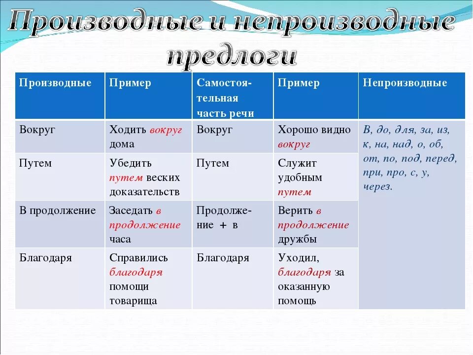 Предлог через является. Предлоги. Предлоги в русском языке. Производные и непроизводные предлоги. Предлоги примеры.