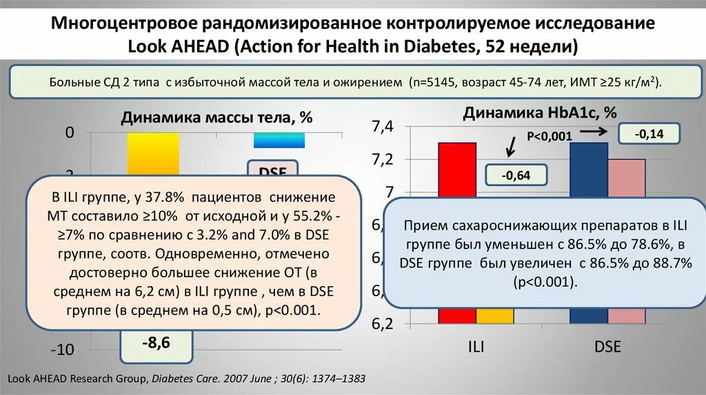 Результаты рандомизированного исследования