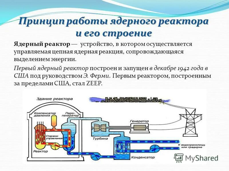 Ядерная реакция аэс. Принцип работы ядерного реактора схема. Принцип действия ядерного реактора кратко. Схема атомного реактора физика. Атомный реактор принцип.