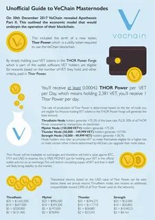 Новости криптовалюты vet