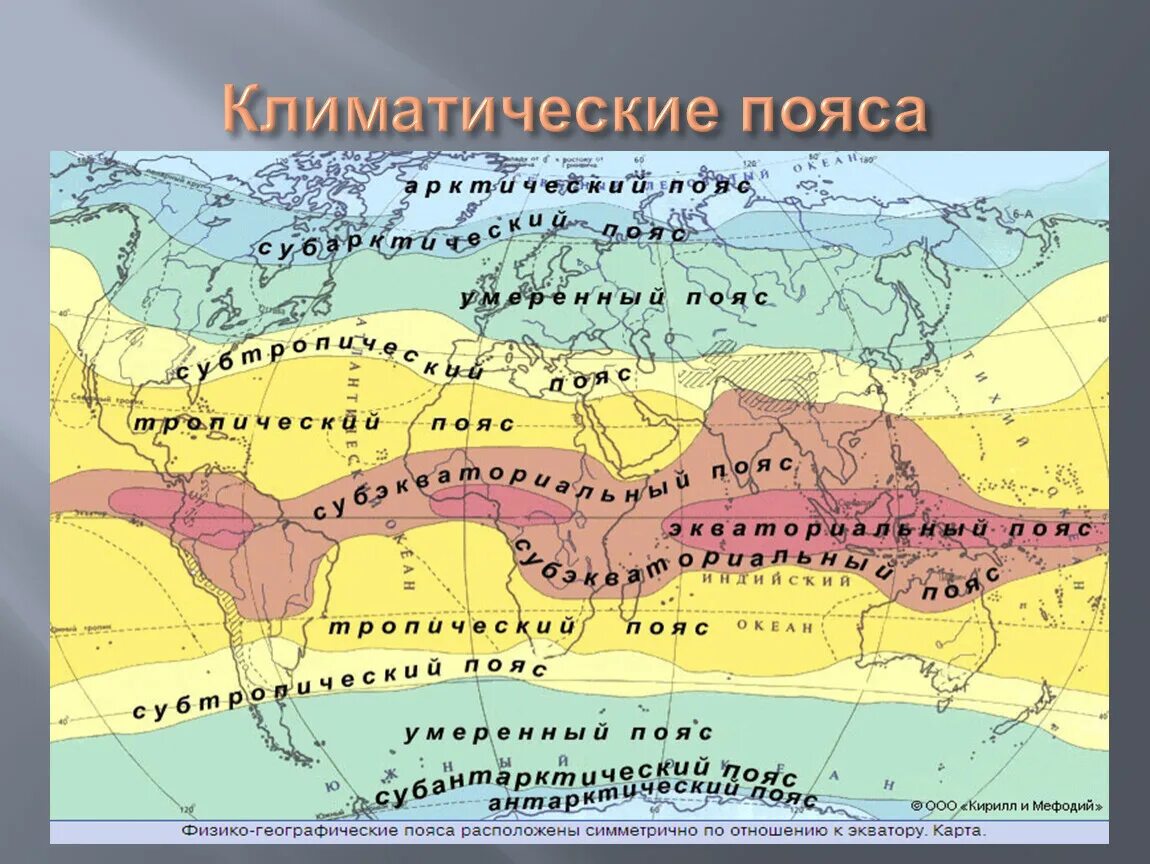 Тропический климатический пояс. Умеренные пояса самые протяженные. Подтипы умеренного пояса. Тропический климатический пояс на карте. Основные климатическиемпояса.