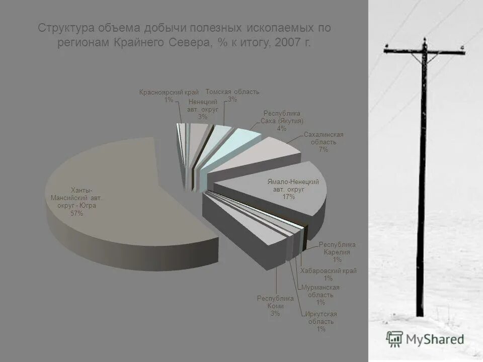 Диаграмма добычи полезных ископаемых в россии. Объемы добычи полезных ископаемых в россии. Объемы добычи полезных ископаемых. Объемы добычи полезных ископаемых. Динамика добычи полезных ископаемых.