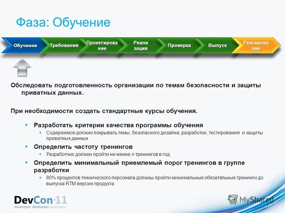 Программа аттестационных испытаний…. Проверка качества программы. Контроль качества в лаборатории. Проверяет качество продукции. Контроль качества в лаборатории.