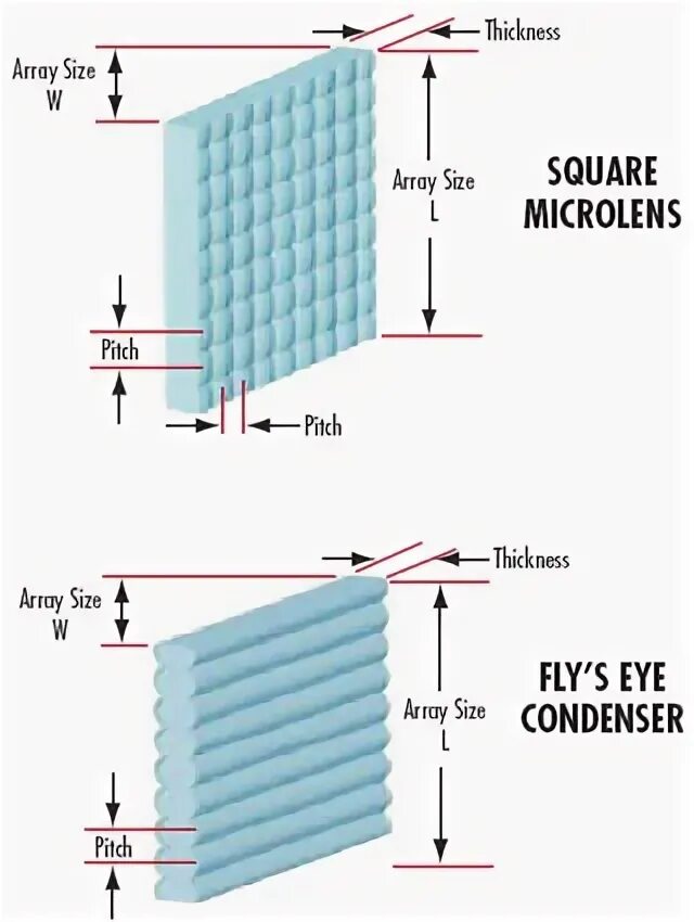 Lens array. Массив микролинз. condenser array. microlens production. fly eye condenser arrays.