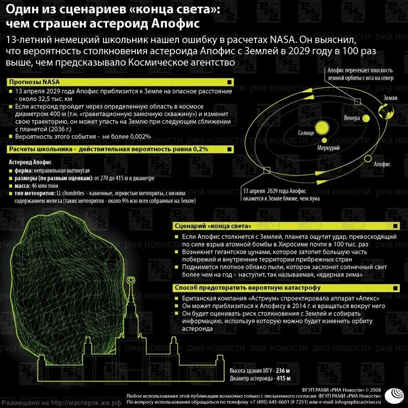 2029 конец света правда. Столкнется ли Апофис с землей в 2029 году. 2029 Год астероид Апофис. Апофис астероид 2029 2036. 13 Апреля 2029 года астероид Апофис.