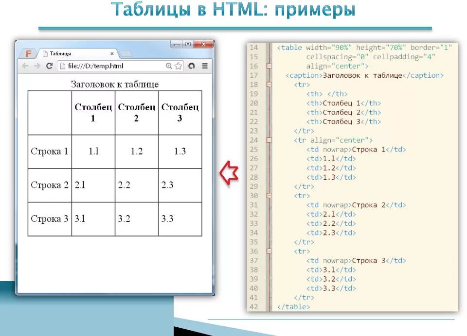 Ячейка таблицы html. Как создать таблицу в html. Как сделать таблицу в таблице html. Как сделать таблицу в html CSS. Составить тег