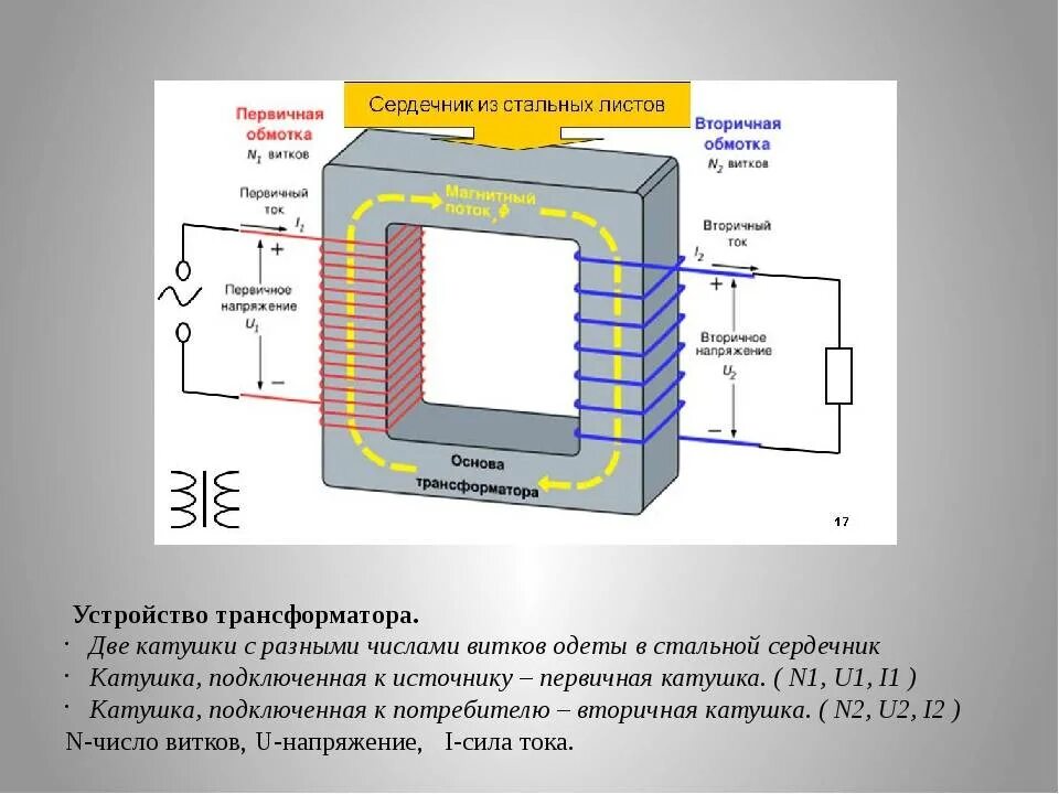 Сколько витков содержится во вторичной обмотке. Сопротивление первичной обмотки трансформатора тока. Тороидальный обмотка трансформатора литая. Схема намотки повышающего трансформатора. Ток в первичной обмотке трансформатора.