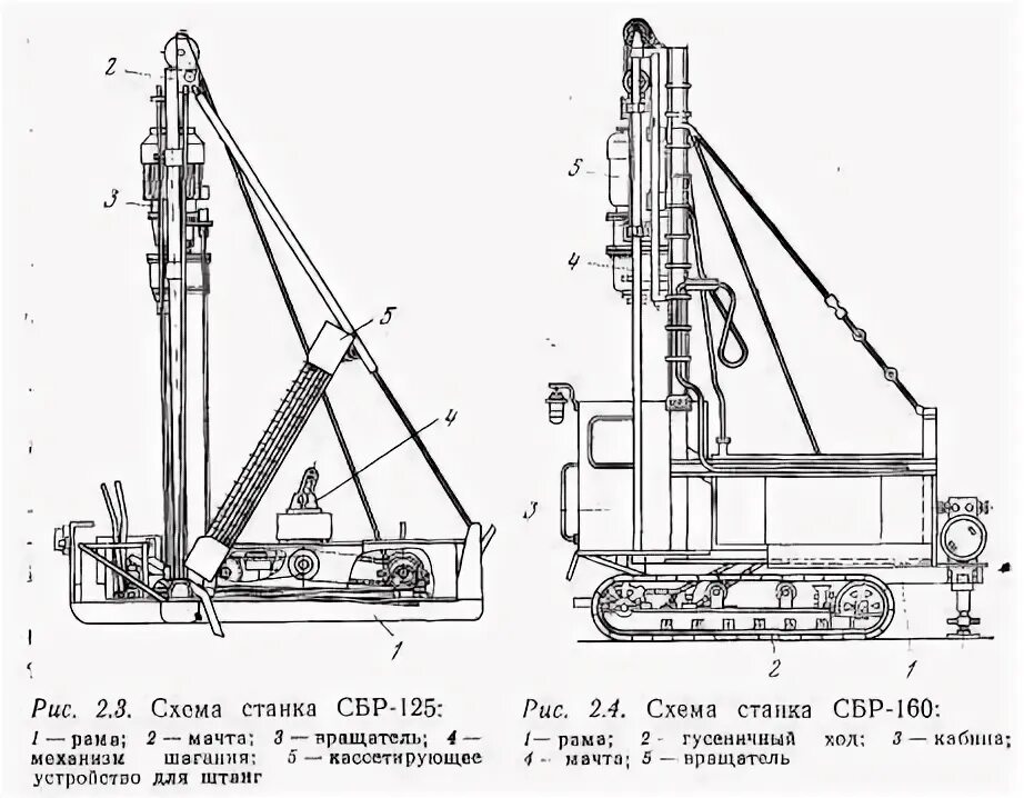Буровой станок характеристики. СБУ 125 буровой станок. Станок вращательного бурения СБР-160:. Станок буровой СБР-160 мачта. СБР 160 буровой станок.