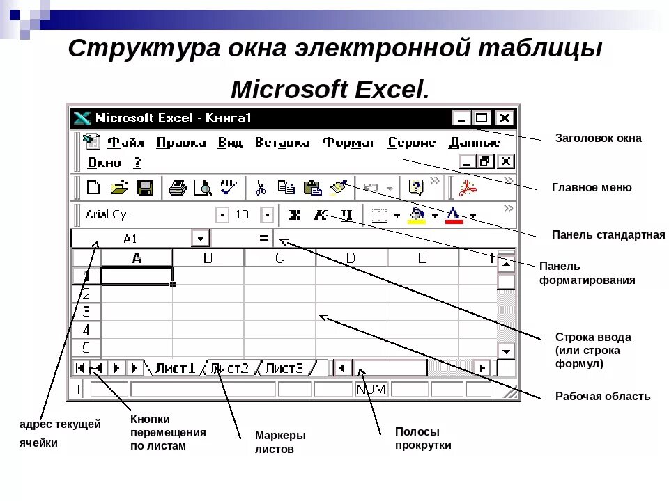 Элементы рабочего окна. Электронная таблица MS excel. Структура окна.. Строение электронной таблицы MS excel.. Электронная таблица excel состоит. Структура окна электронных таблиц excel.