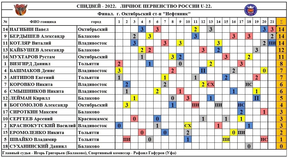 Хоккей тольятти расписание 2024