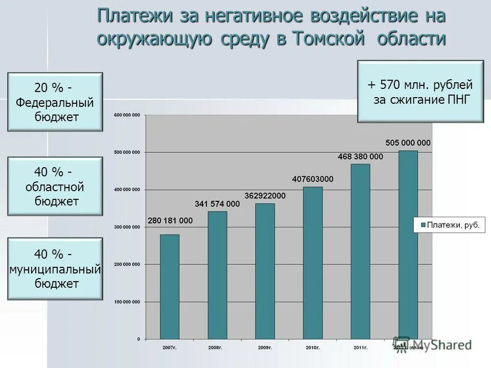 плата за негативное воздействие. плата за воздействие на окружающую среду. внесение платы за негативное воздействие на окружающую среду. расчет платы за негативное воздействие на окружающую среду. платежи за негативное воздействие.