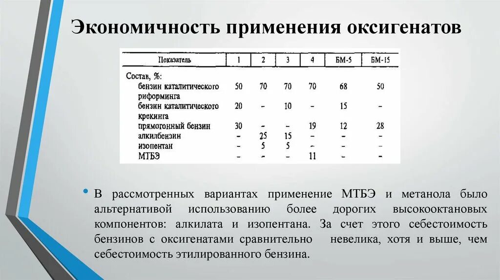 Экономичное использование. Оксигенатное топливо это. Применение высокооктановых компонентов. Оксигенаты в бензине это. МТБЭ оксигенат.