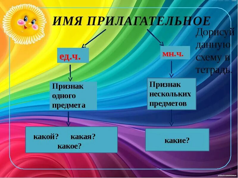 Что такое имя прилагательное презентация и конспект