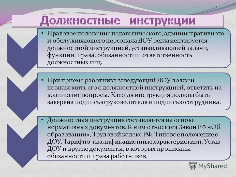 Должностная инструкция ДОУ. Должностные инструкции работников ДОУ. Функциональные обязанности службы ДОУ. Должностные обязанности сотрудников детского сада. Учреждение образования обязано