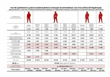Сколько выплата по ранению 2024