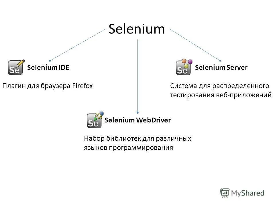 Import webdriver