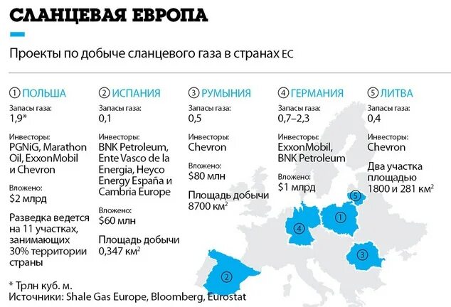 Газа страна. Месторождения сланцевого газа в Европе. Сланцевый ГАЗ В Европе карта. Запасы сланцевого газа на Украине. Запасы газа в Европе.