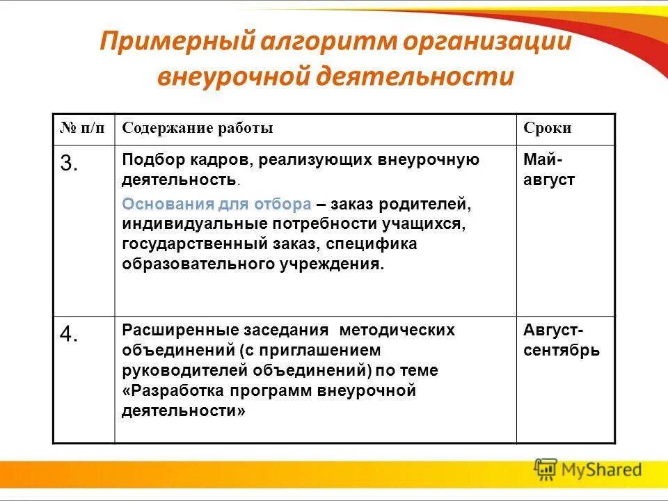 Содержание внеурочной работы. Единое содержание внеурочной деятельности. Единое содержание внеурочной деятельности. Содержание внеурочной работы. Содержание внеурочной работы.
