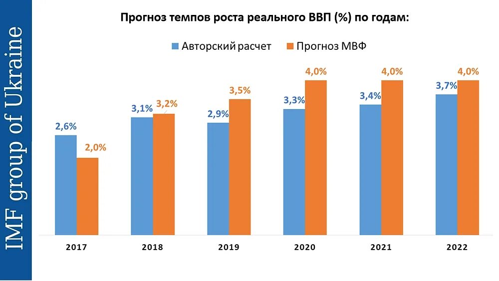 Российская экономика 2020. ВВП России 2021 год. Динамика ВВП РФ 2021. ВВП России 2020 2021. ВВП России по годам график до 2021.