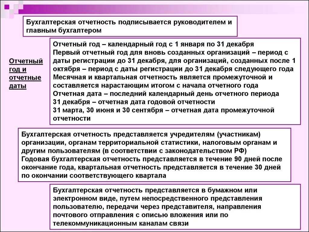 Бухгалтерия отчетность. Периоды бухгалтерской отчетности. Отчет главного бухгалтера. Отчет бухгалтерии на предприятии. Отчет организация бухгалтерского учета в организации