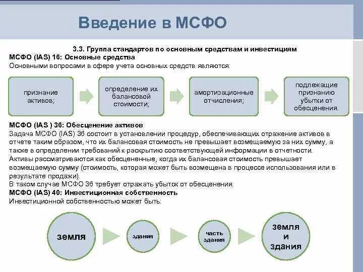 Основные различия МСФО И РСБУ таблица. Отчетность по МСФО И РСБУ различия. Учет основных средств по МСФО. Бухгалтерская финансовая отчётность по МСФО 2. Внесение изменений в отчетность