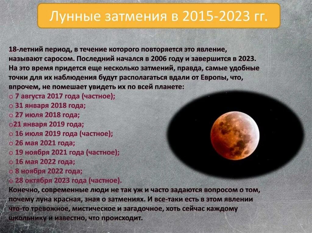 Календарь лунных затмений. Календарь лунных затмений