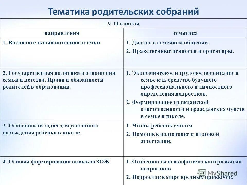 Темы родительских собраний во 2 классе. Тематика родительских собраний. Примерная тематика родительских собраний. Тематика родительских собраний в начальной школе. Разработайте тематику родительских собраний.