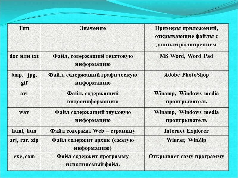 Исполняемый файл примеры. Пример исполняемого файла. Примеры исполняемых файлов. Исполняемый файл файлы содержащие.