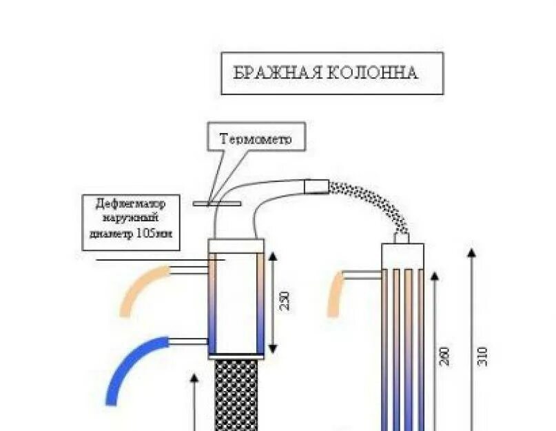 НБК самогонный аппарат. Бражная колонна для самогонного аппарата. Схема самогонного аппарата с ректификационной колонной. Схема подключения колонны самогонного аппарата. Как настроить дефлегматор