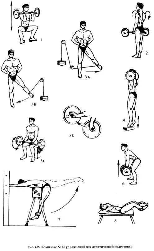 Атлетическая гимнастика комплекс силовых упражнений. Комплекс упражнений силовой гимнастики. Атлетическая гимнастика комплекс упражнений физкультура. Комплекс атлетической гимнастики для начинающих.