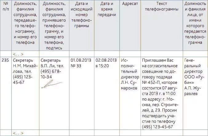 Журнал телефонограмм. Журнал телефонограмм форма. Журнал телефонограмм. Журнал учета телефонограмм мчс образец. Журнал телефонограмм форма.