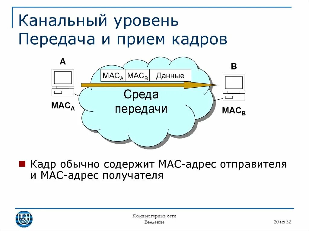 Уровни управления доступом. Канальный уровень передачи данных. Управление доступом к среде передачи данных. Управления доступом к среде Mac. Прием и передача данных.