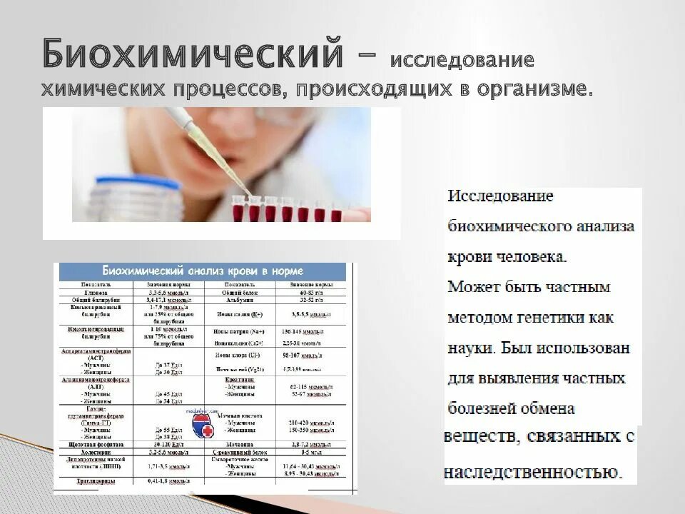 Как подготовиться к сдаче анализа на биохимию. Анализ на биохимическое исследование. Подготовка пациента к биохимическому анализу. Подготовка к биохимическому анализу крови. Метод биохимического анализа крови это.