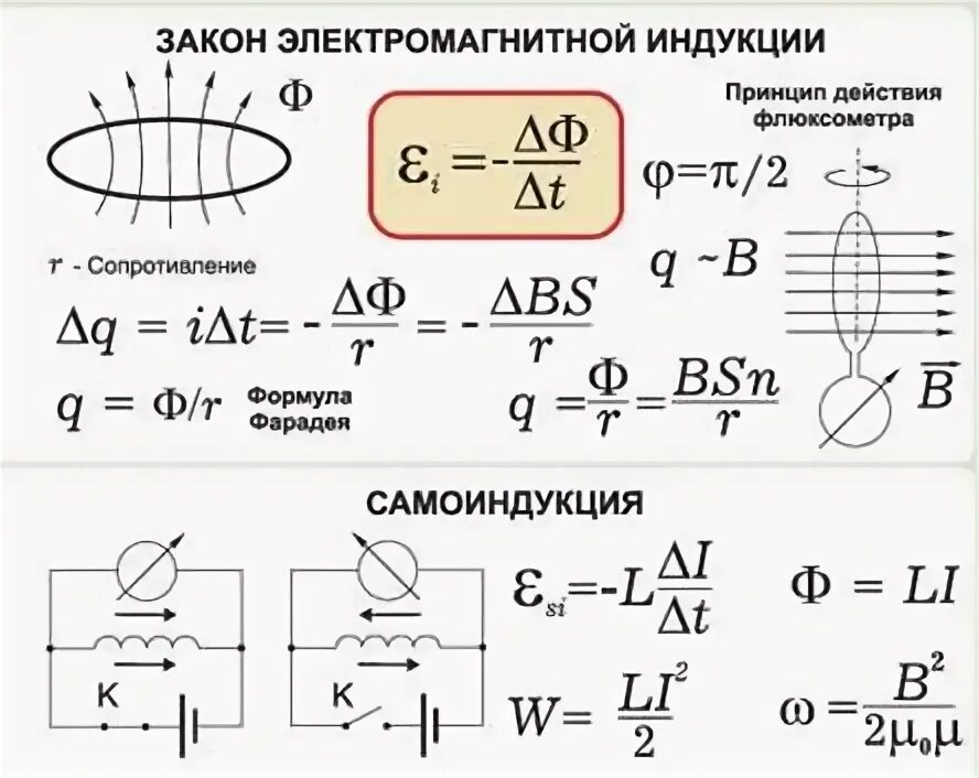 Какой формулой описывается электромагнитная индукция. Электромагнитная индукция формула 9 класс. Электромагнитная индукция физика 9 класс формулы. Электромагнитная индукция физика 11 класс формулы. ЭДС индукции формулы 11 класс.