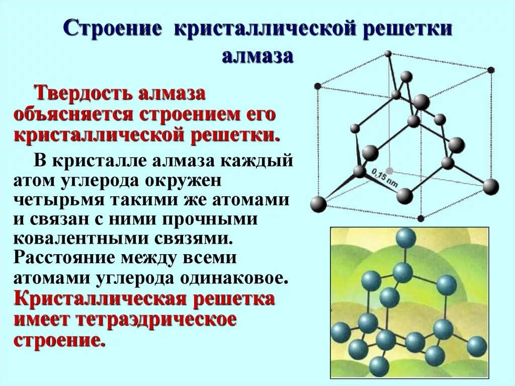 Какая решетка у алмаза