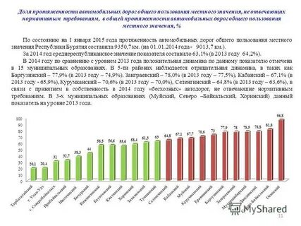 Протяженность дорог общего пользования