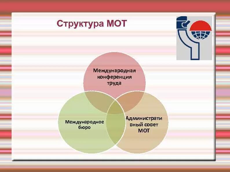 Почему важно образование для страны. Международная организация труда функции. Структура мот. Международная организация труда структура. Состав международной организации труда.