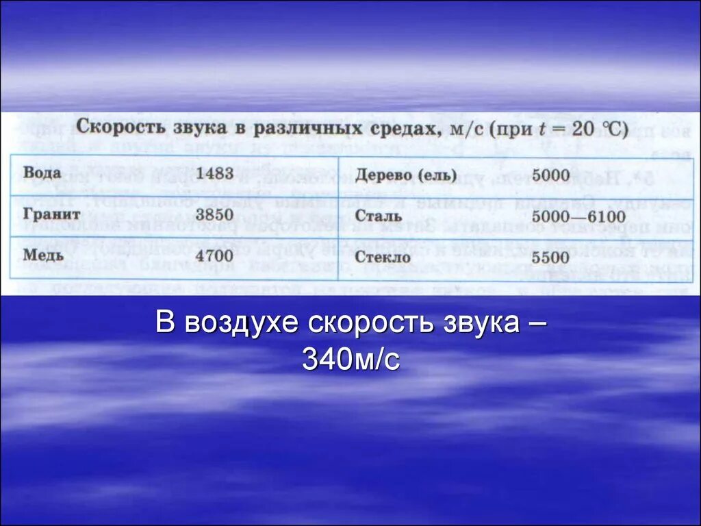 Скорость звука при 20 градусах. Скорость звука. Скорость звука в различных средах. Скорость звука в м/с. Скорость распространения звука.