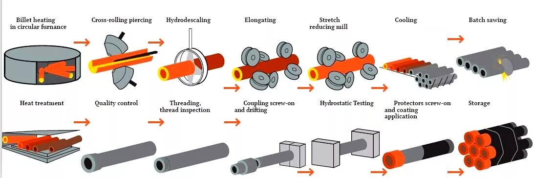 Hot rolling. Rolling process. Прокатный стан для сварных труб. Pipe Production. Roll tube.