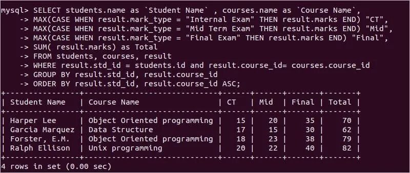 Mysql row