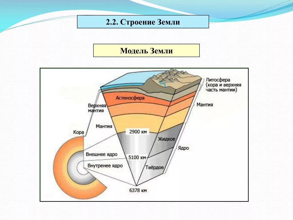 Недра земли схема. Внутреннее строение земли схема Геология. Литосфера мантия ядро. Из каких блоков состоит литосфера