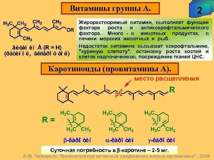 Витамины группы в. Жирорастворимый витамин д препарат. Жирорастворимые биологически активные вещества. Механизм действия жирорастворимых витаминов. Витамин д выполняемые функции