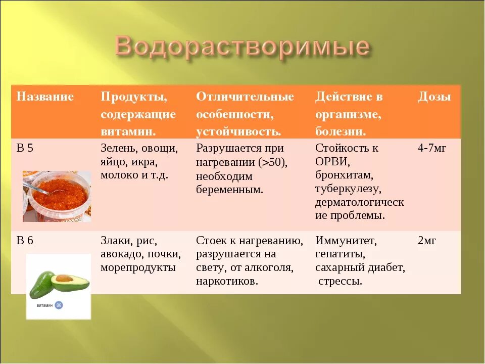 Витамин 17 в каких продуктах содержится. Таблица продуктов содержащих витамин в17. B17 витамин в чем содержится. Витамин b17 где содержится в продуктах. Витамин b17 продукты.