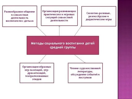 Система организации общественного воспитания