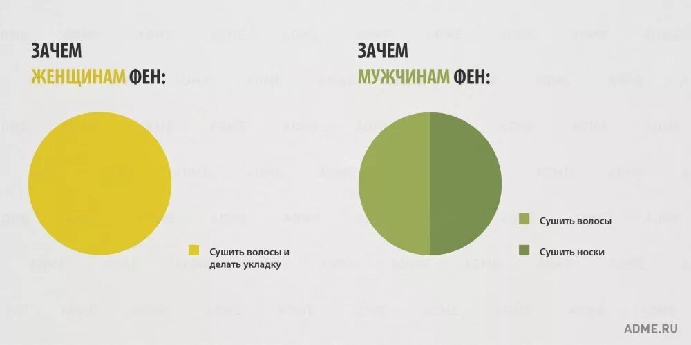 Зачем мужу сдавать. Сравнение мужчин и женщин. Инфографика сравнение мужчин и женщин. Различия мужчин и женщин. Юмор про мужчин и женщин в сравнении.