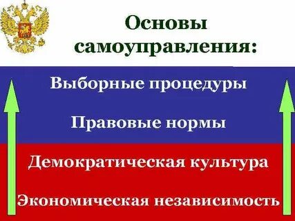 Выборное самоуправление