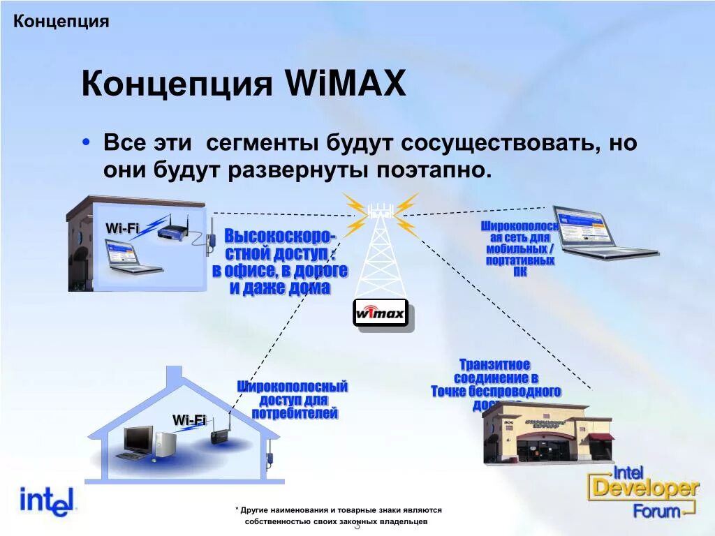 Мобильный доступ к сети интернет. WIMAX IEEE 802.16-2005 16e абонентский терминал. Технология стандарта IEEE 802.16. Технологии беспроводной связи WIMAX. Абонентский терминал внешнего исполнения WIMAX IEEE 802.16.