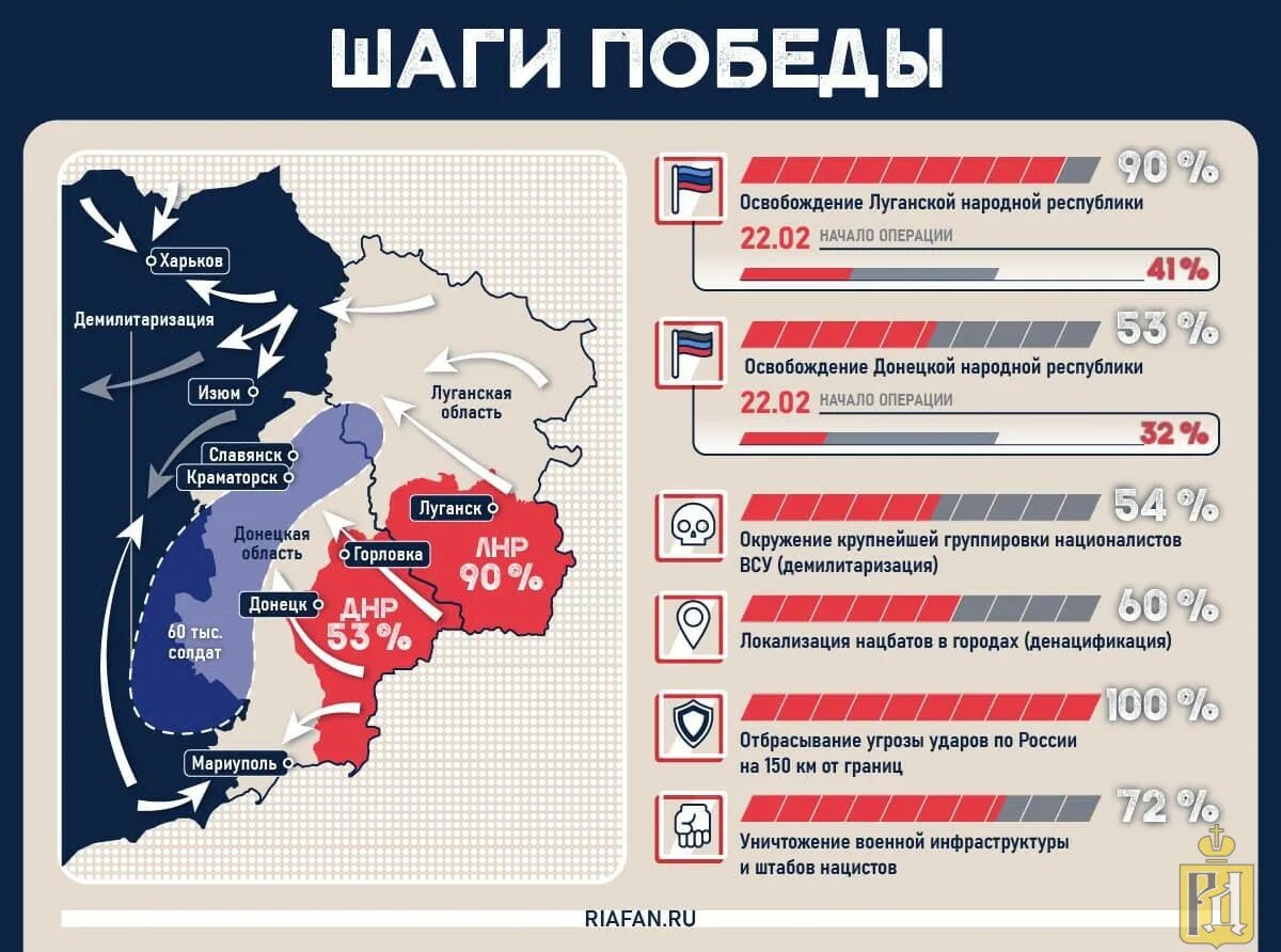 Какая ситуация в днр