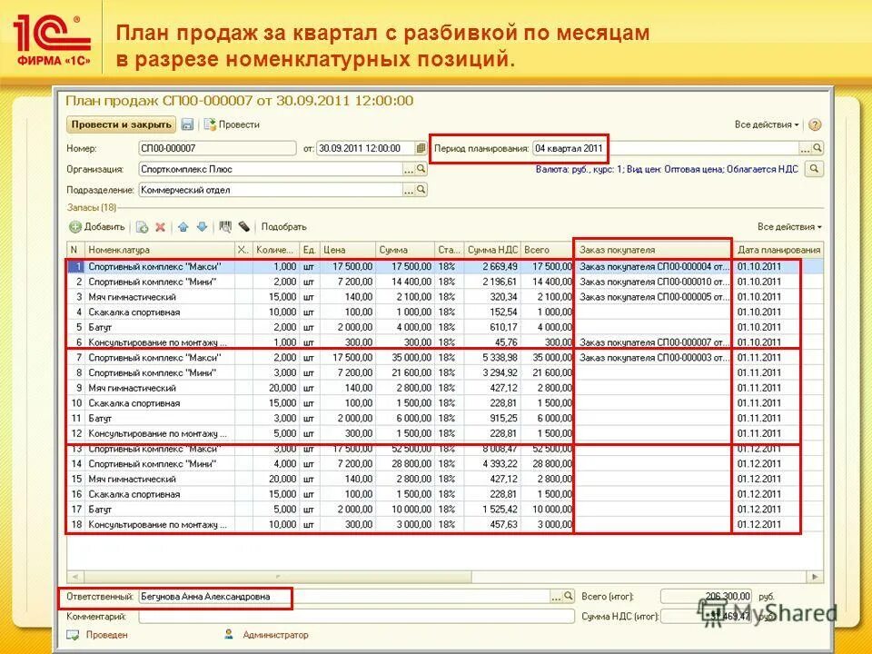 Отдел реализации путевок. План продаж. Планирование в продажах квартал. План продаж образец. Разбивка по месяцам.