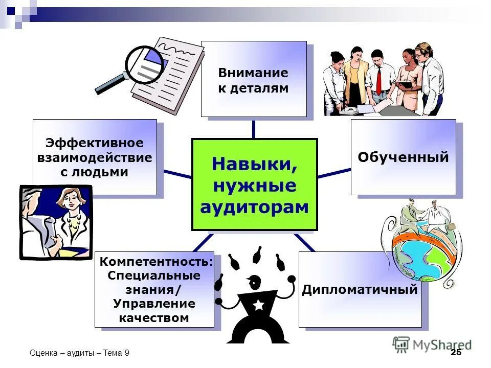 Компетентность аудитора